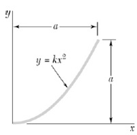 304_integration the x coordinate of centroid.jpg